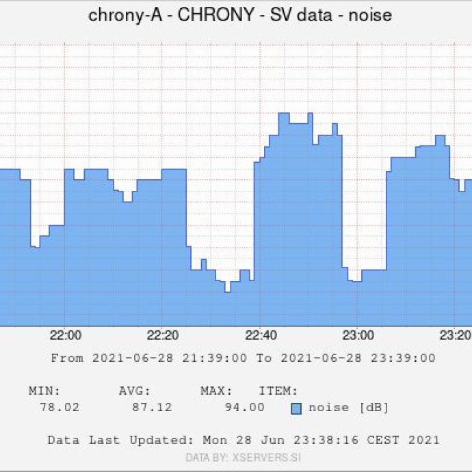 07 chrony A satellites noise.jpg