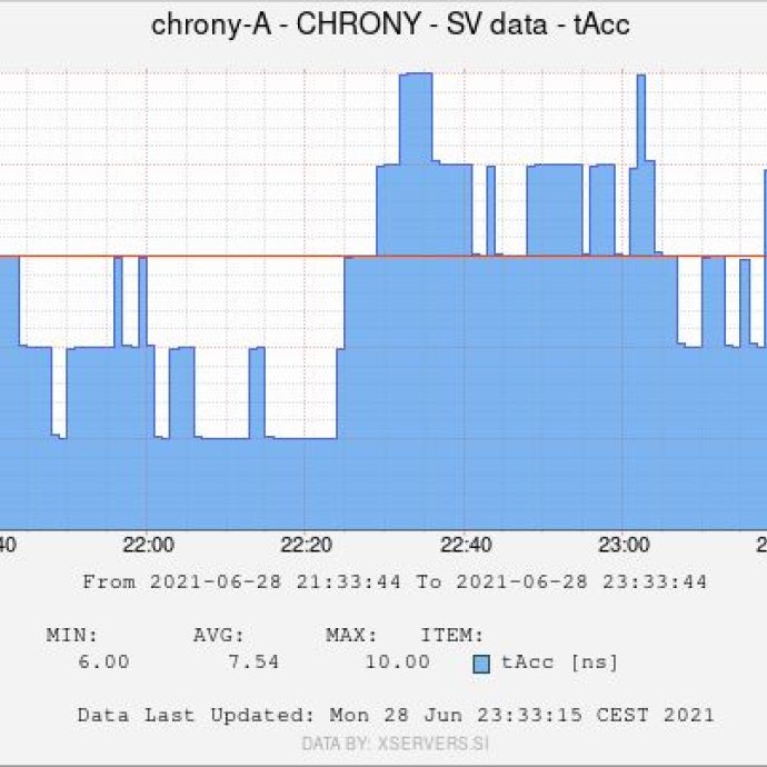 01 chrony A satellites time acc.jpg