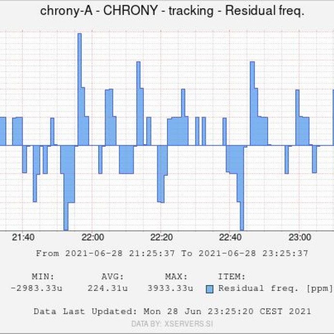 03 chrony A tracking residual frequency.jpg