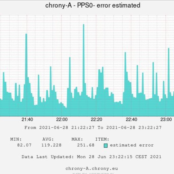 06 chrony A PPS0 error estimated.jpg