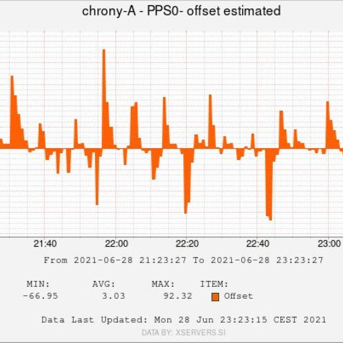 04 chrony A PPS0 offset estimated.jpg
