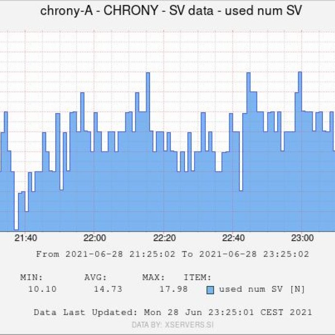 08 chrony A satellites used num sv.jpg