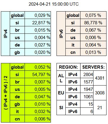 chrony.eu NTP cluster statistical data on 2024-04-24 15:00 UTC